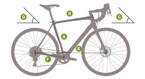 Geometría bici de carretera