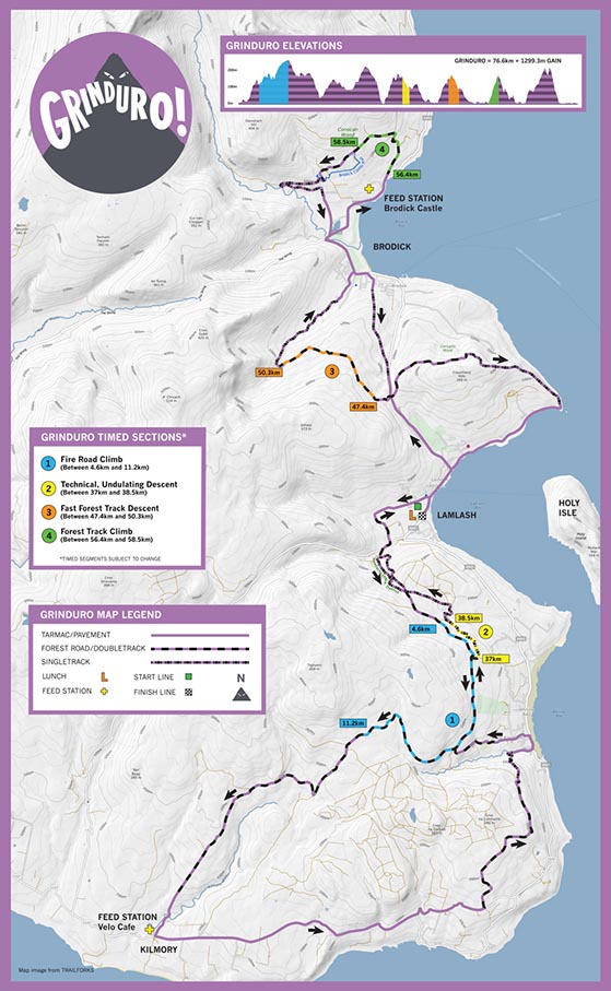Itinerario de Grinduro Scotland