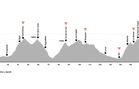 Diagrama del perfil de elevación de la ruta ciclista Alpinum TotalEnergies desde Bolquère a ALP, que muestra múltiples picos, estaciones de ayuda y distancias marcadas en kilómetros a lo largo del camino.