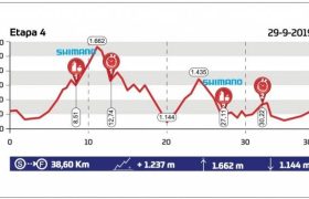 finisher-stage-CBR2019