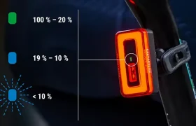 La luz trasera para bicicleta Sigma Nyte 70 muestra tres colores de indicador de batería: verde para el 100-20%, azul para el 19-10% y azul intermitente para menos del 10% de carga.
